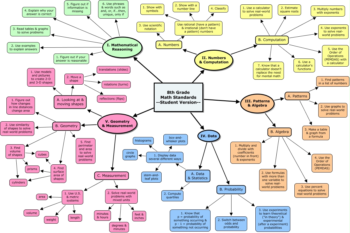 minnesota-8th-grade-math-standards-kid-friendly-version-what-are